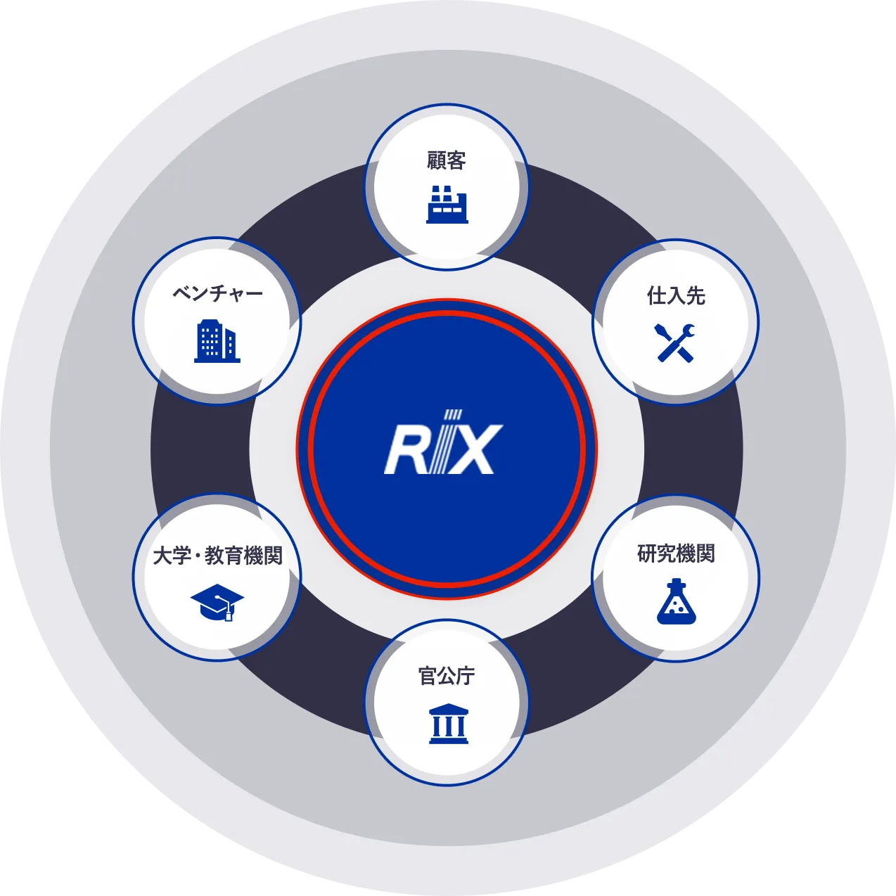 RIX 