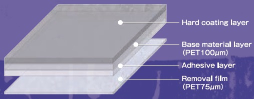 Fluorinated Water repellent Hard-coating Film/Vivid Screen Structure