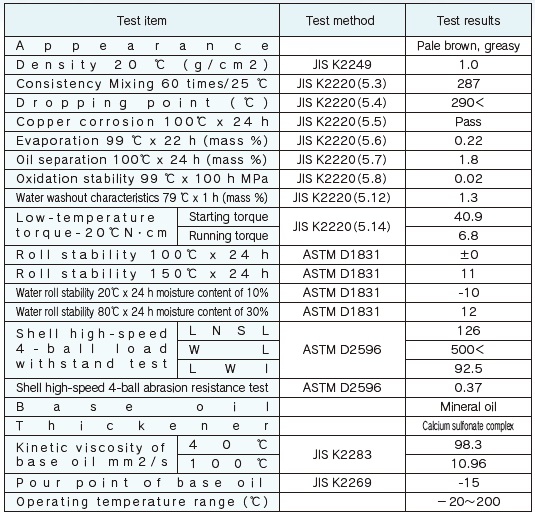 List of properties of FRICTTLE grease-type (Consistency grade #2)