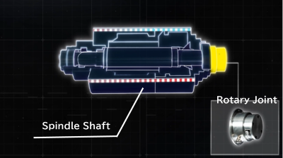 Housing cooling (stationary part)