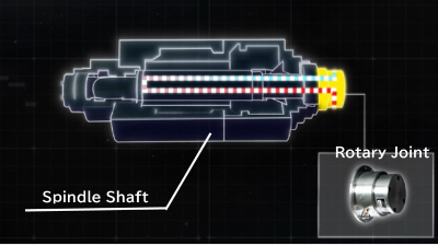 Spindle shaft cooling (rotating part)