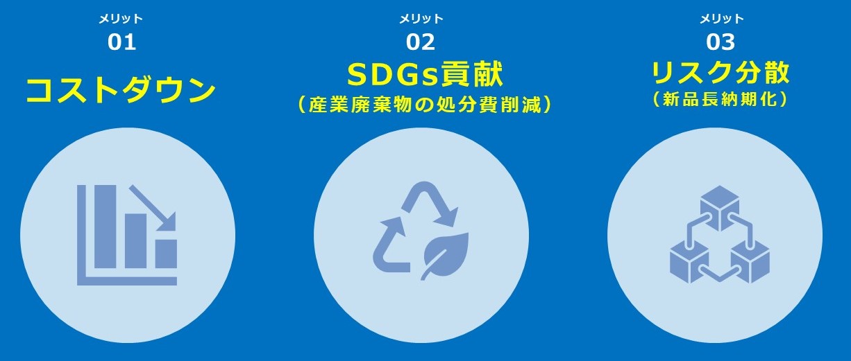 新品購入ではなく修理・復元・再生するメリットは、コストダウン、SDGs貢献、産業廃棄物量削減、リスク分散、長納期化