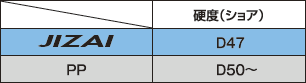 JIZAI(ジザイ)と他プラスティックとの比較