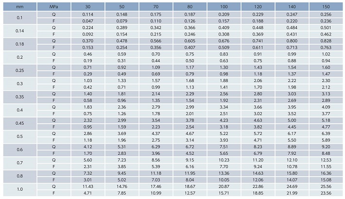 高圧洗浄機ノズルチップの口径・圧力・流量・反力の関係技術資料２