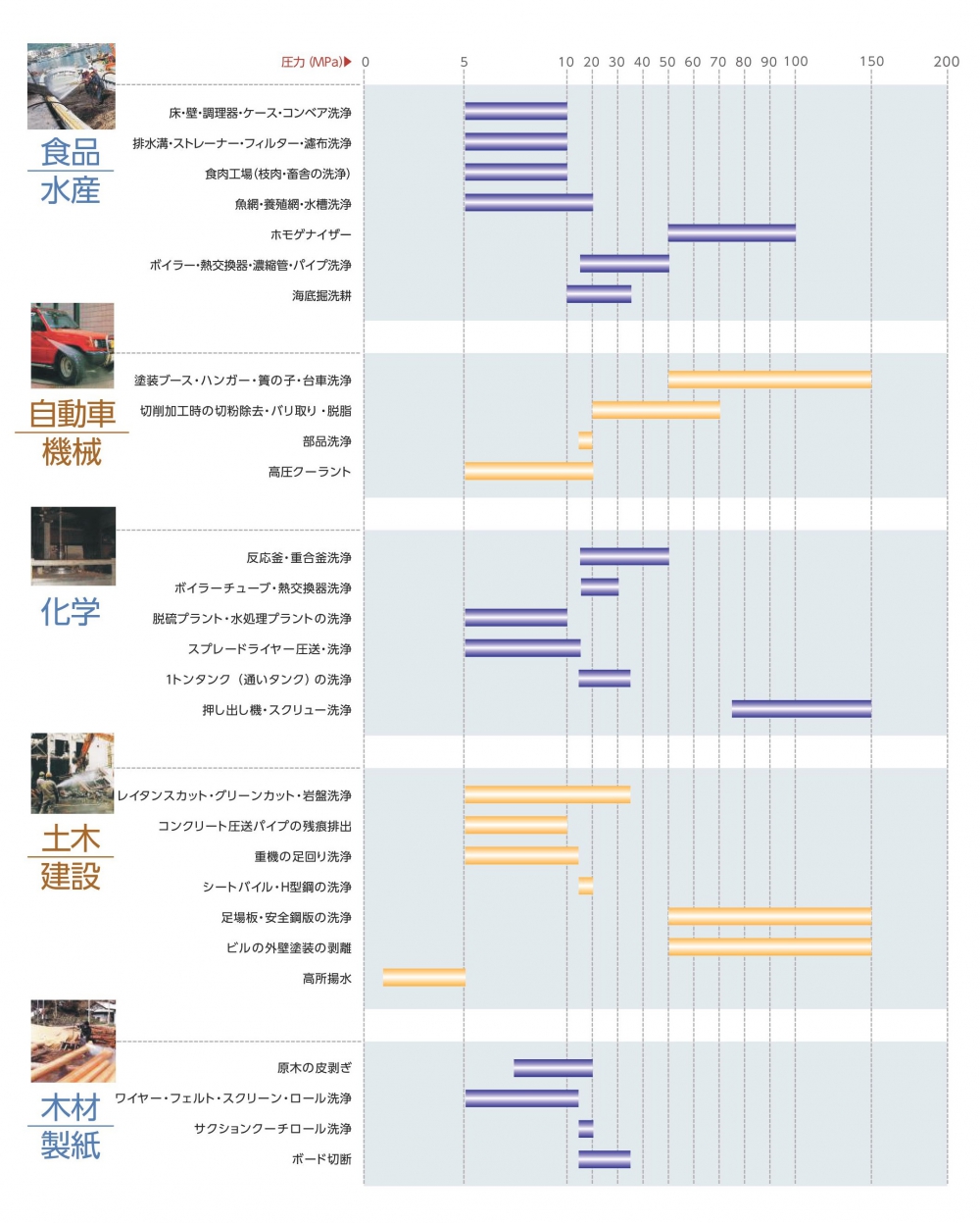 高圧洗浄機ロッキーワッシャーは用途に応じたクオリティを提供
