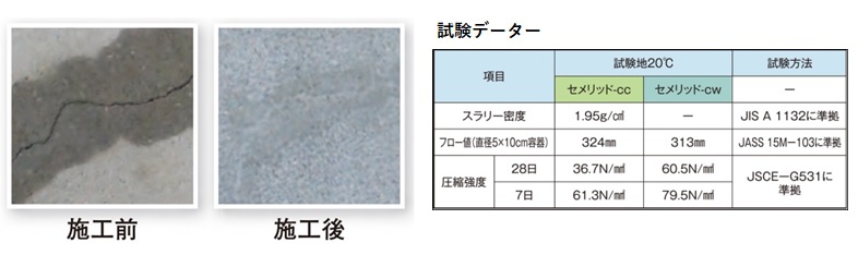 セメリッド | コンクリート補修材 | 製品情報 | 製品・サービス