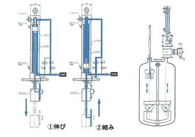 高圧洗浄機ノズル水圧シリンダー
