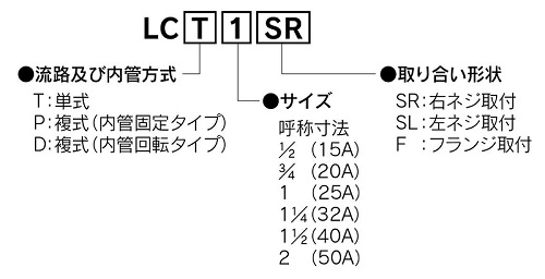 通用產業機械用LC型旋轉接頭型號說明