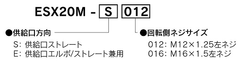ESX20M-S&E系列机床用旋转接头型号说明图