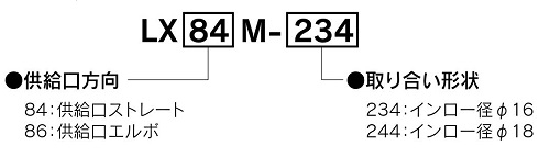 ロータリージョイント型式LX84M,86Mはダブルドレン構造によるドレン排出性向上