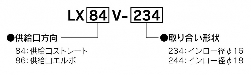 LX84V 和 86V 型旋转接头具有双排水结构，可改善排水。