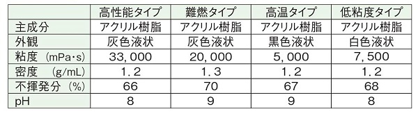 WAVLESコート緒元