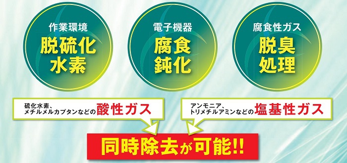 硫化水素吸着フィルター（コロフィルター）は酸性ガスや塩基性ガスなどを同時除去する性能を持つエアフィルター