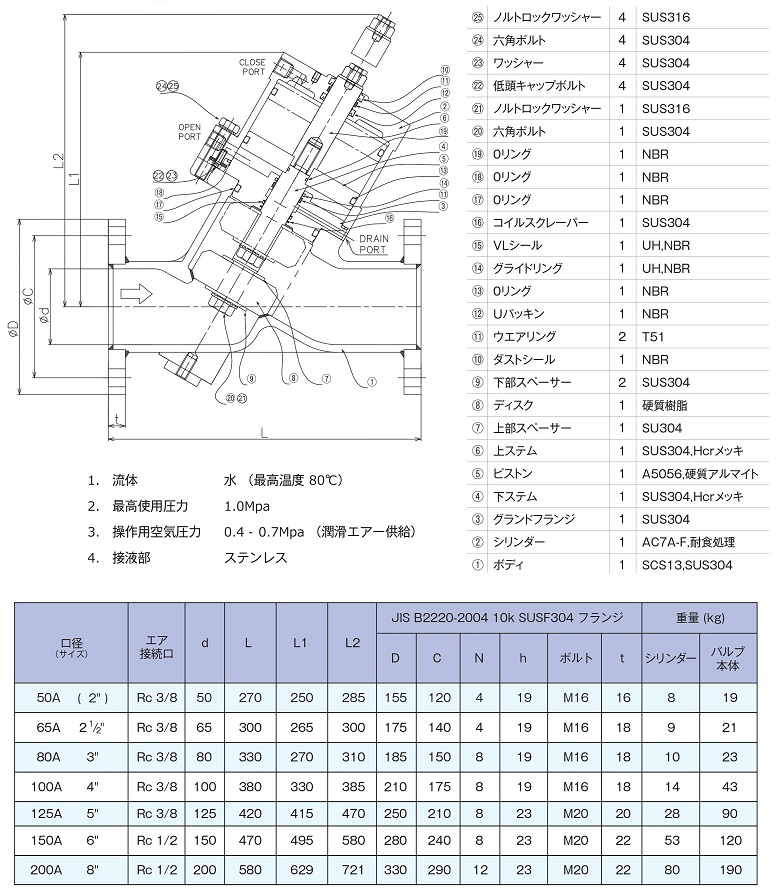 ロッキーアングルシートバルブ寸法図一覧
