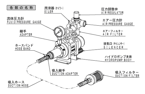 ハイドロポンプ | リックス株式会社
