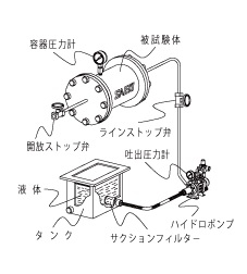 ハイドポンプ導入事例　圧力容器の耐圧試験