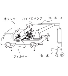 ハイドポンプ導入事例　粉塵対策