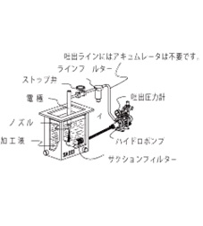 ハイドポンプ導入事例 放電加工機