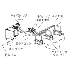 ハイドポンプ導入事例　ハイドポンプユニット