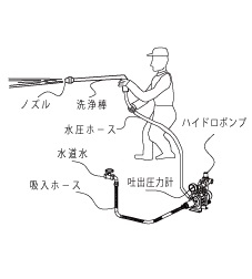 ハイドポンプ導入事例　一般洗浄