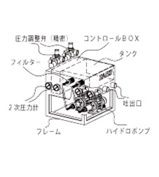 ハイドポンプ導入事例　パルス試験器