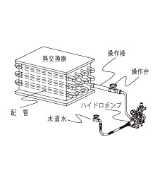 ハイドポンプ導入事例　拡管・耐圧