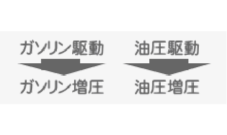 連続ブースター特長01