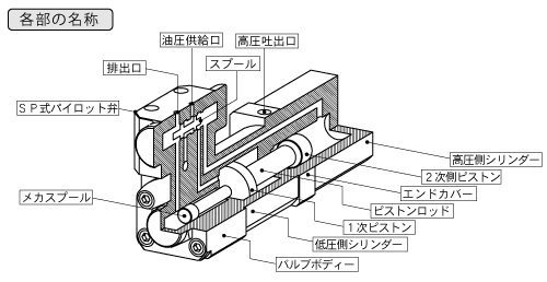 連続ブースター