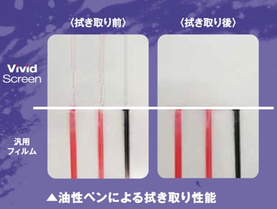 フッ素系撥水ハードコートフィルムの高い防汚性