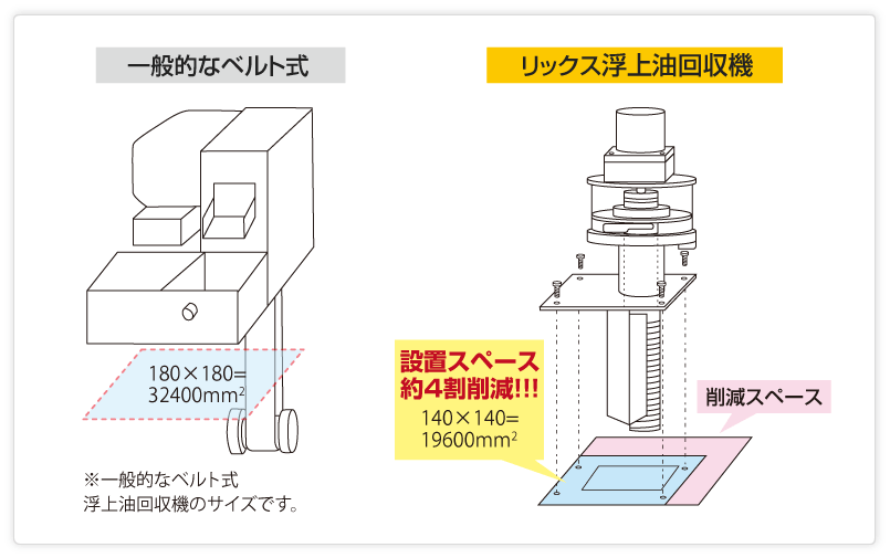 オイルスキマーの省スペース化