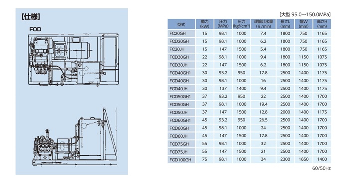 高圧洗浄機の超高圧ポンプユニット仕様