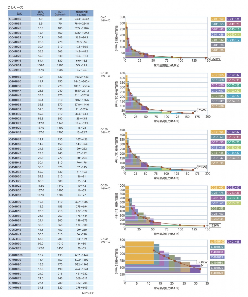超高圧プランジャーポンプ