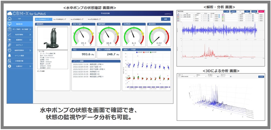 SuPMoS(サプモス)のデータの活用