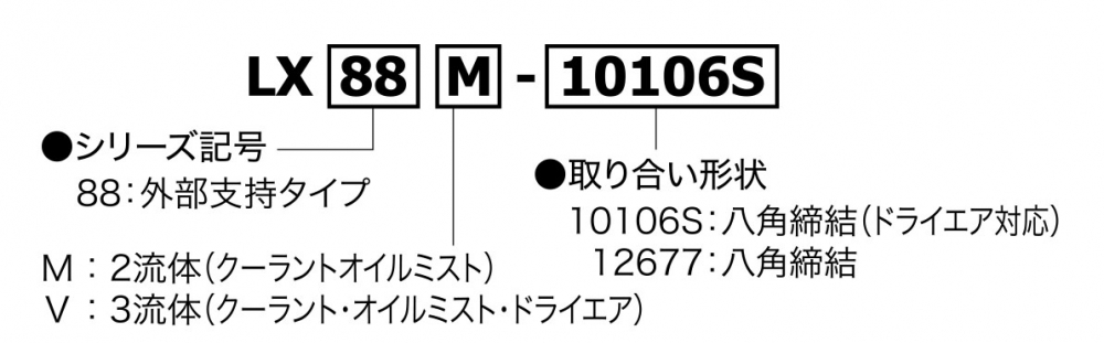 機(jī)床用旋轉(zhuǎn)接頭LX88系列（八角緊固）型號(hào)說(shuō)明圖