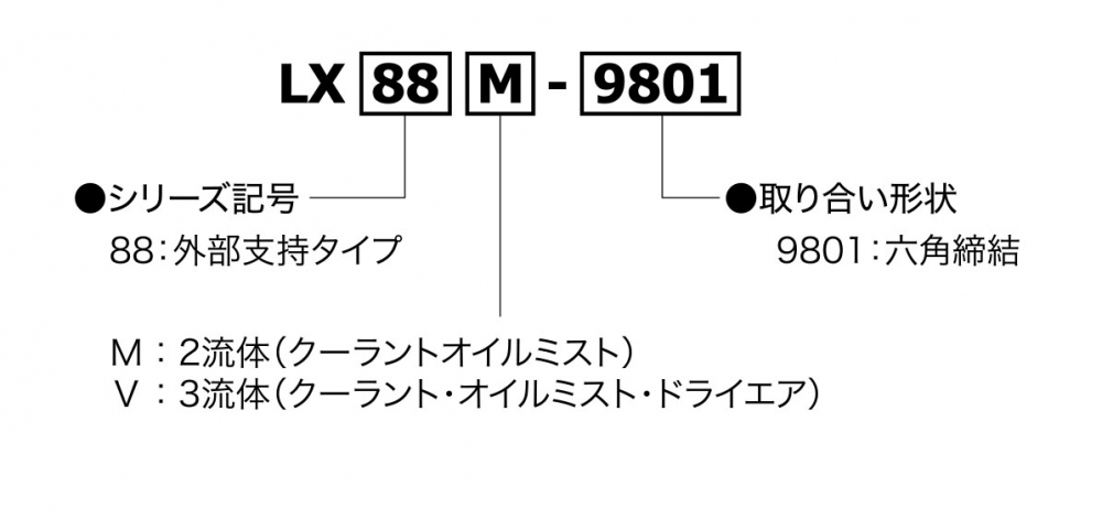 機床用旋轉接頭LX88系列（六角緊固）型號說明圖