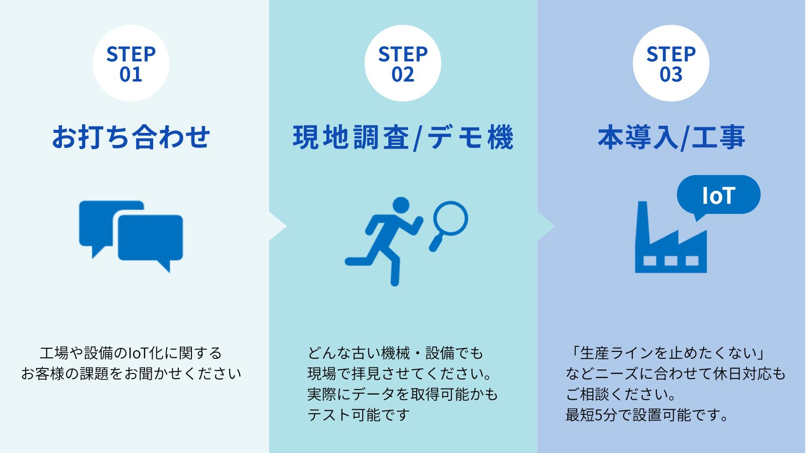 工場DXのスモールスタートに後付けIoT「RIXIoT」（リクシオット