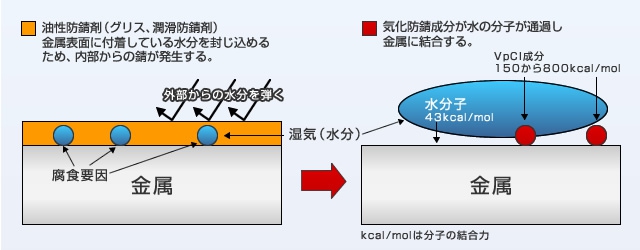 コーテックのVpCIテクノロジー