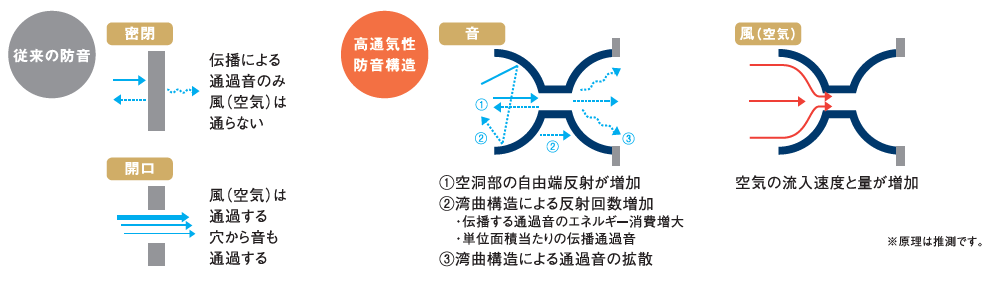 オトクイ遮音キャップの防音