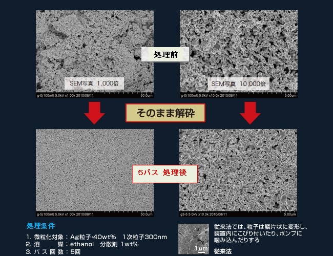 ダメージレス解砕例 延性材料Ag粒子
