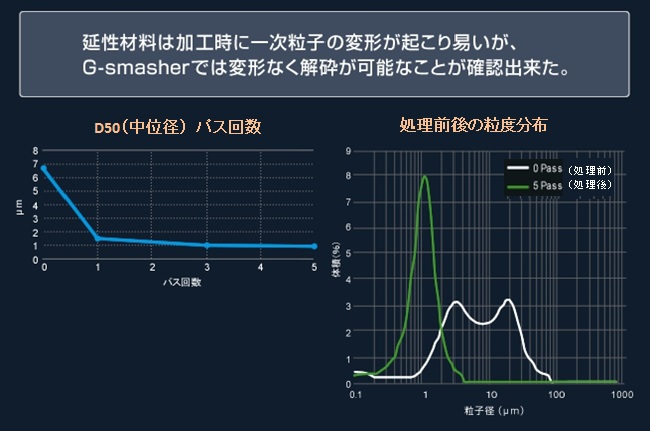 ダメージレス解砕例 延性材料Ag粒子