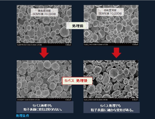 ダメージレス解砕例 延性材料Cu粒子