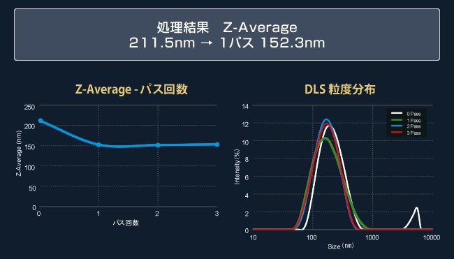 ダメージレス解砕例 チタン酸バリウム