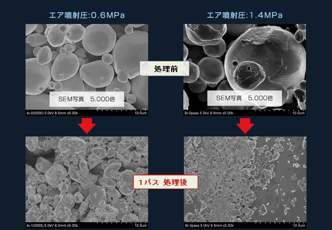 湿式微粒化装置の粉砕処理例　金属材料Bi（ビスマス）粒子の１パス処理の前と後