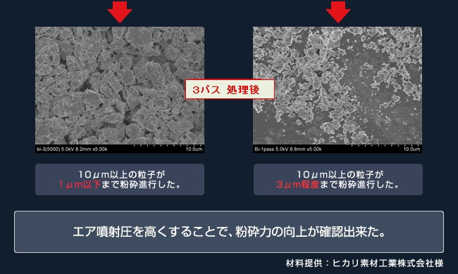 湿式微粒化装置の粉砕処理例　金属材料Bi（ビスマス）粒子の１パス処理の前と後