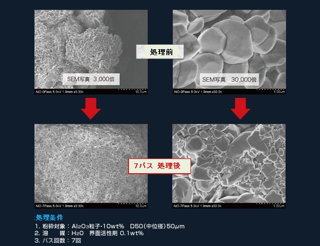 湿式微粒化装置の粉砕処理例 セラミック材料 Al2O3粒子