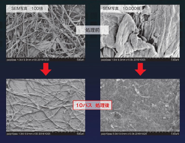 湿式微粒化装置の粉砕処理例　繊維材料 