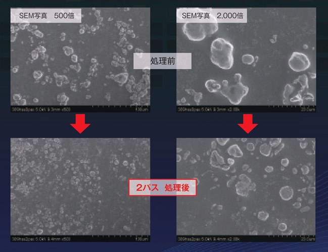 湿式微粒化装置の粉砕処理例　合金材料 ハステロイ粒子
