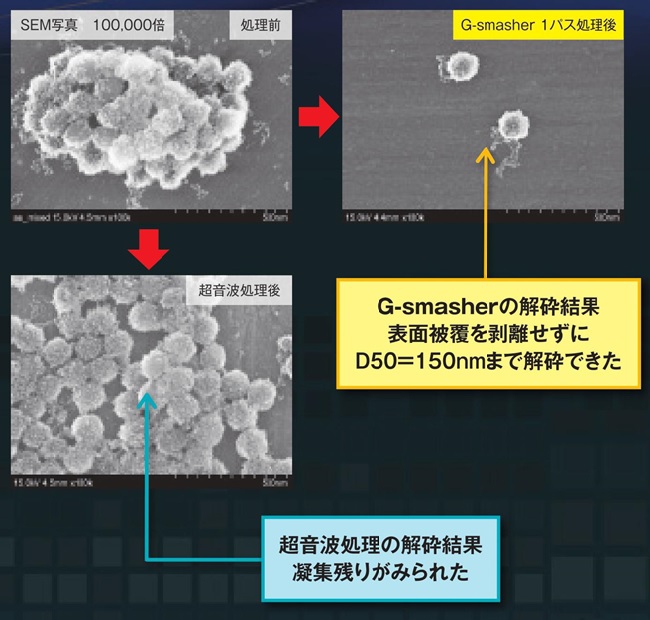 ダメージレス解砕例 複合粒子(コアシェル)