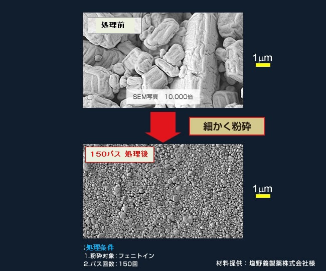 湿式微粒化装置の粉砕処理例　有機物（製剤粒子）