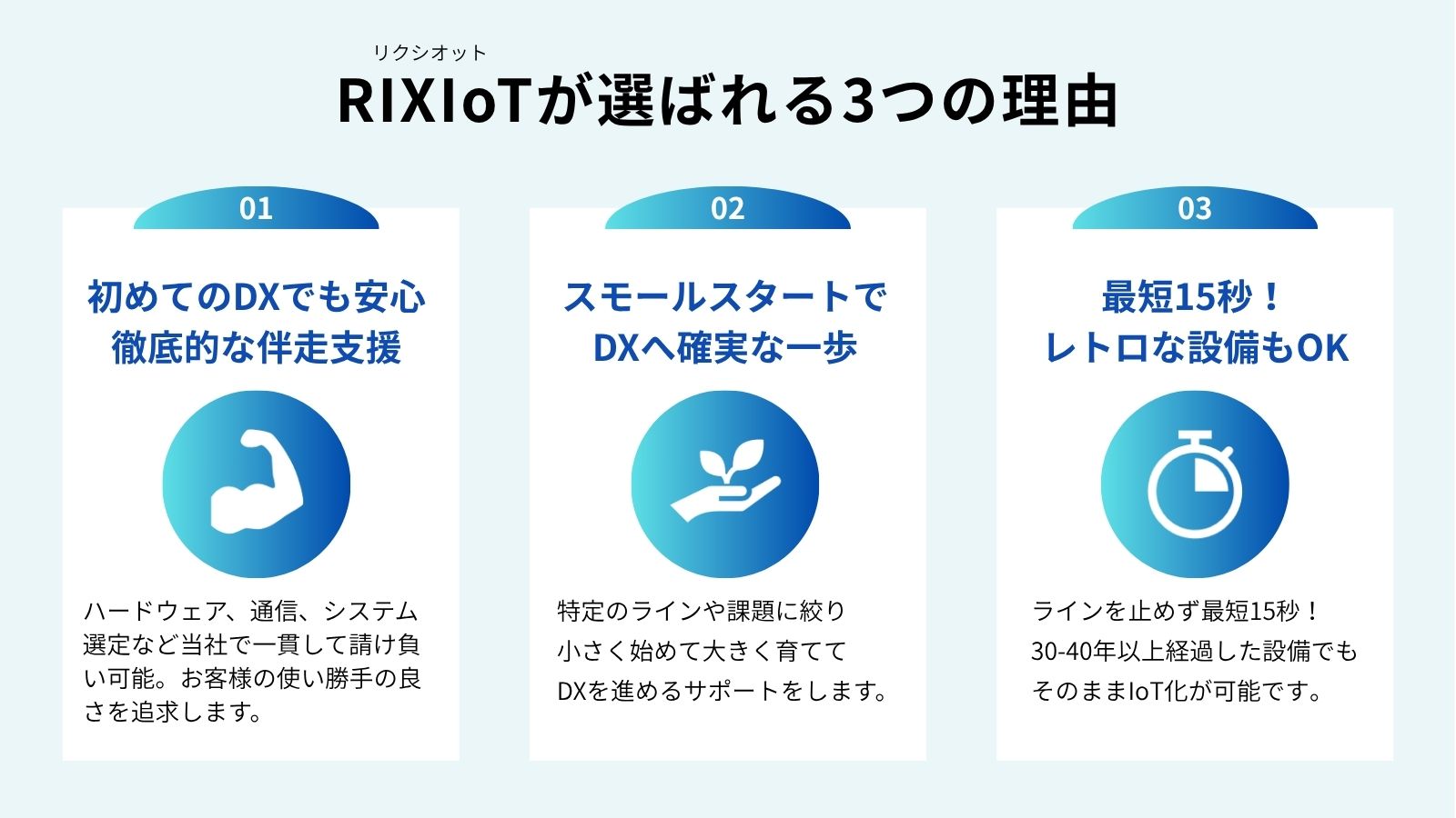 工場DXのスモールスタートに後付けIoT「RIXIoT」（リクシオット